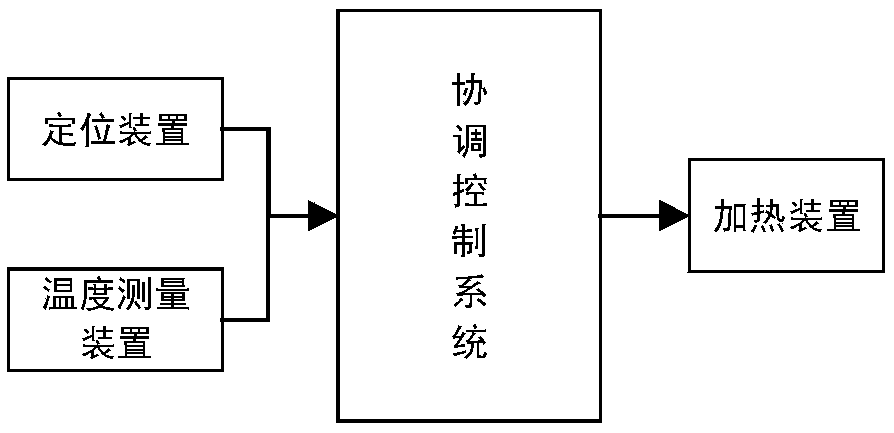 Energy-saving heating system and method suitable for empty and spacious warehouse