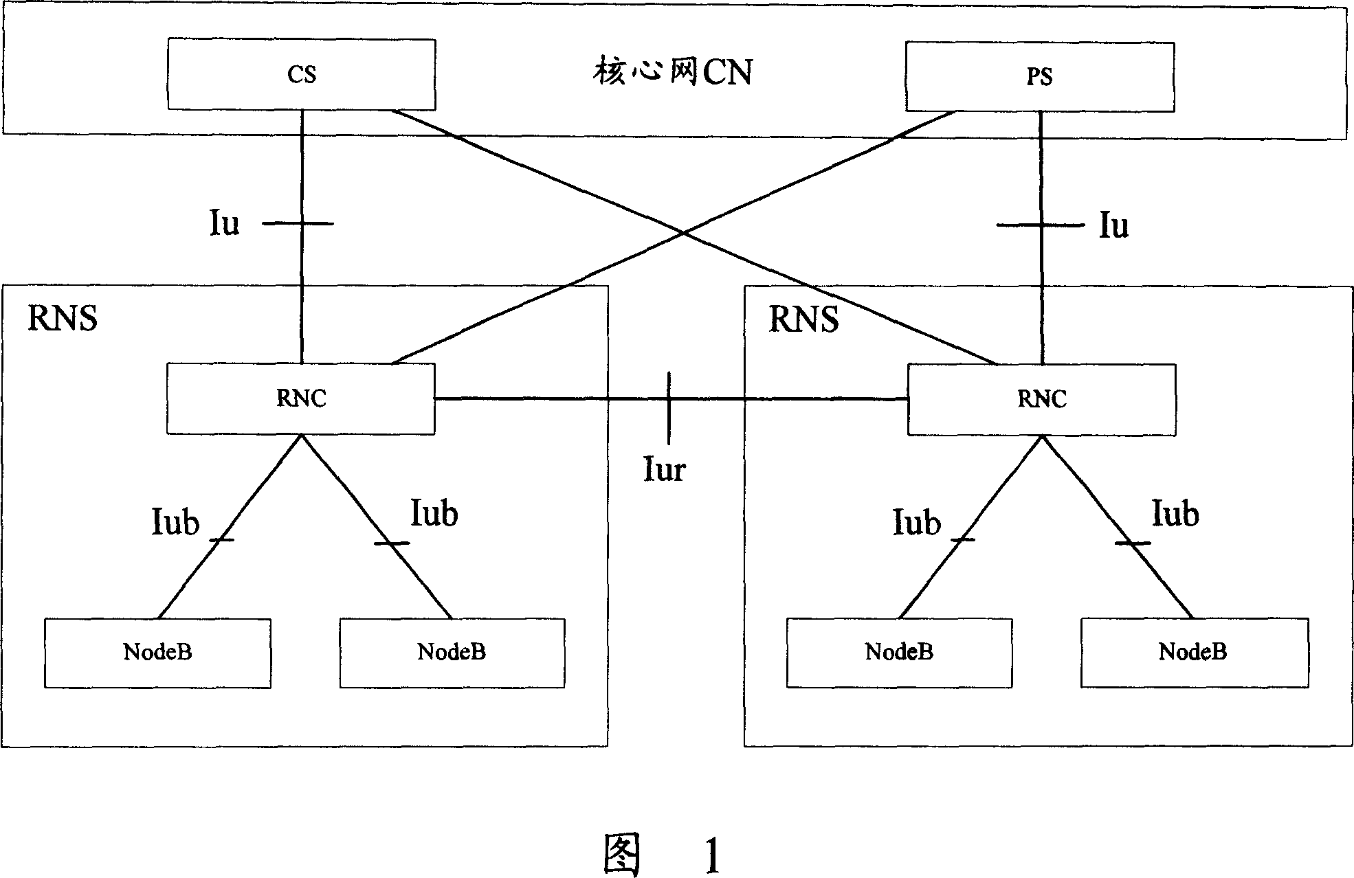 Method of packet scheduling in high speed downlink packet access network