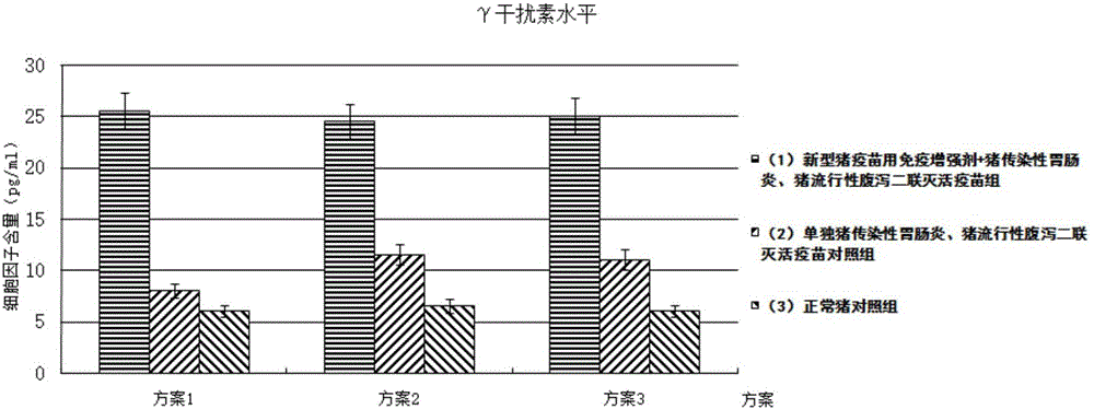 Immune enhancer for pig vaccine, and preparation method and application thereof