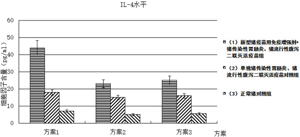 Immune enhancer for pig vaccine, and preparation method and application thereof