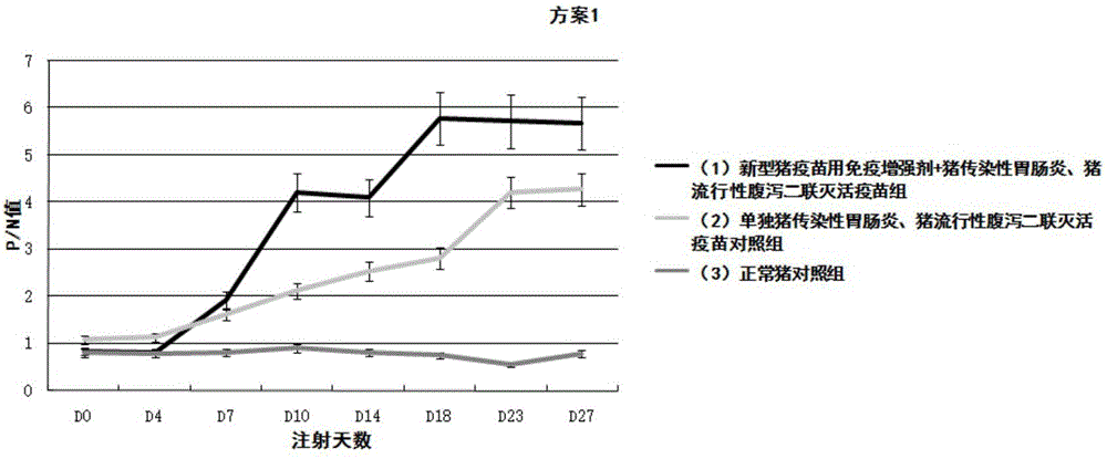 Immune enhancer for pig vaccine, and preparation method and application thereof