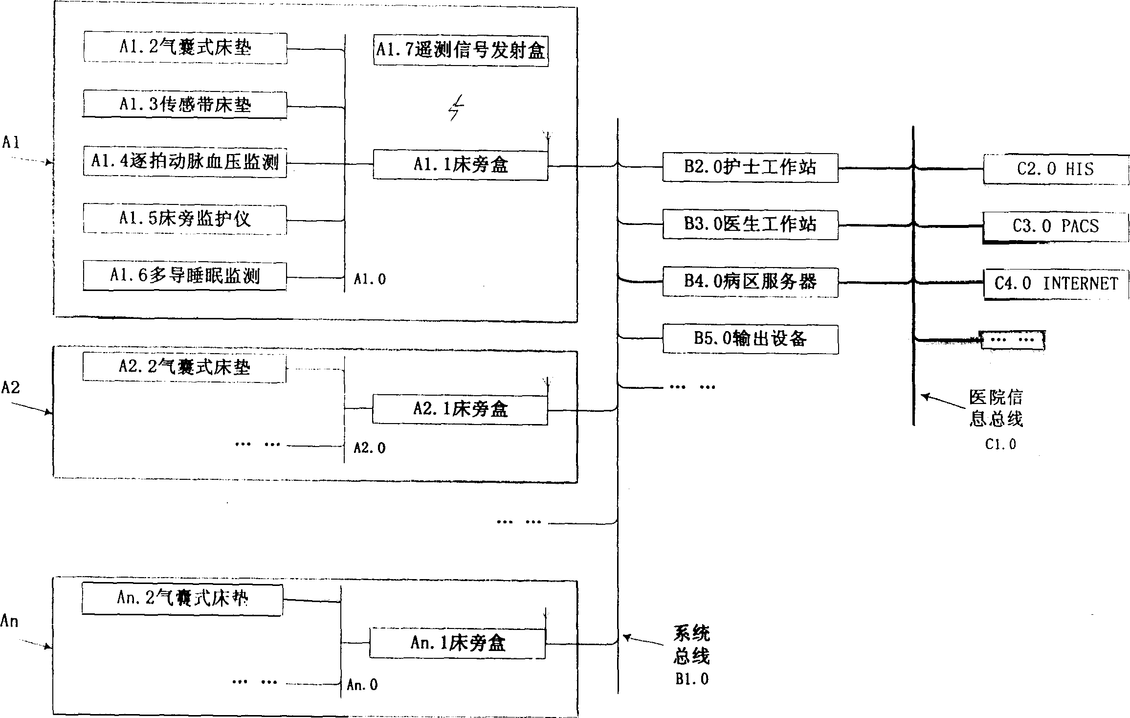 Digital medical information monitoring and control system for full ward