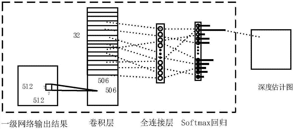 Light field image depth estimation method based on hybrid convolutional neural network