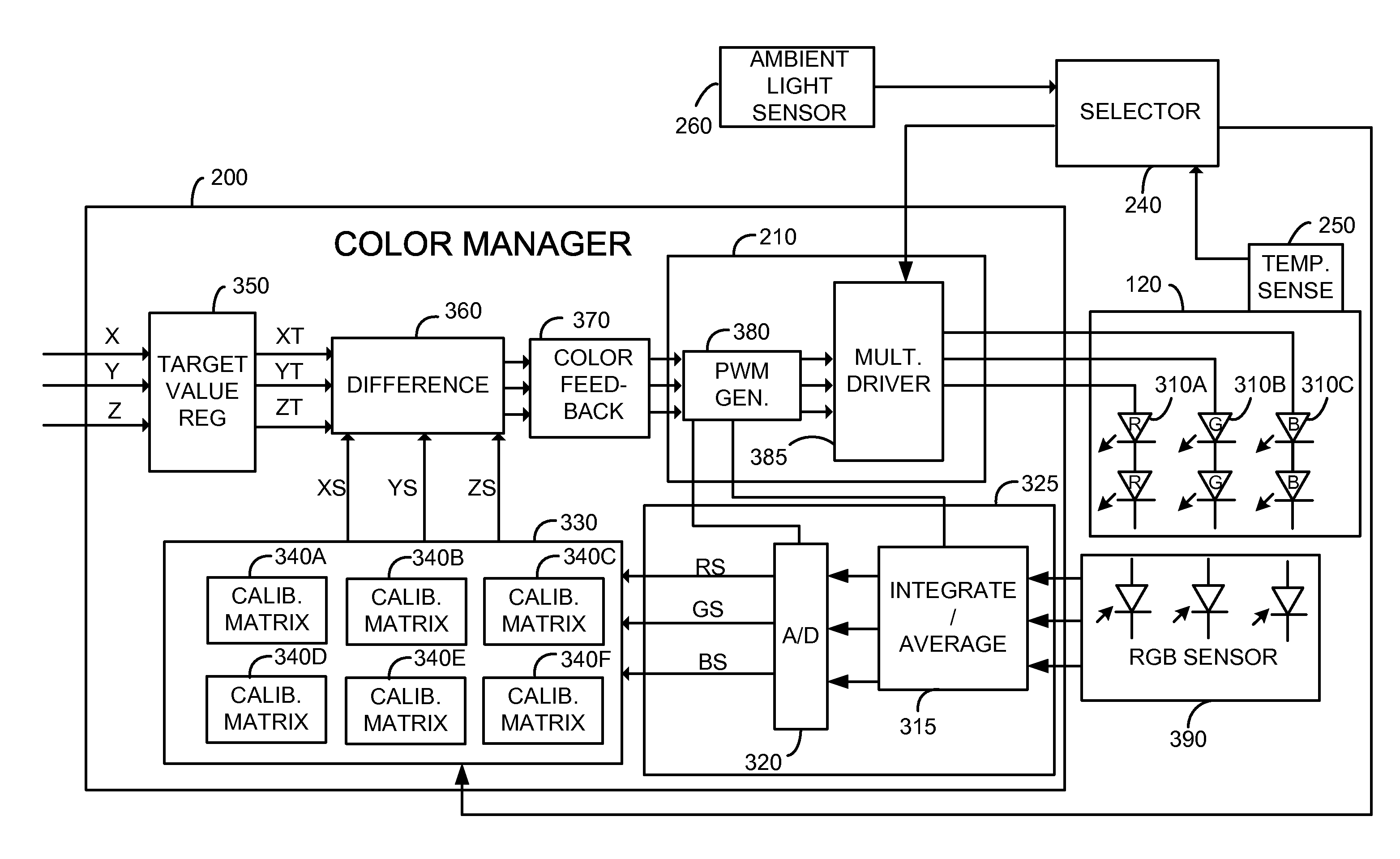 Color manager for backlight systems operative at multiple current levels