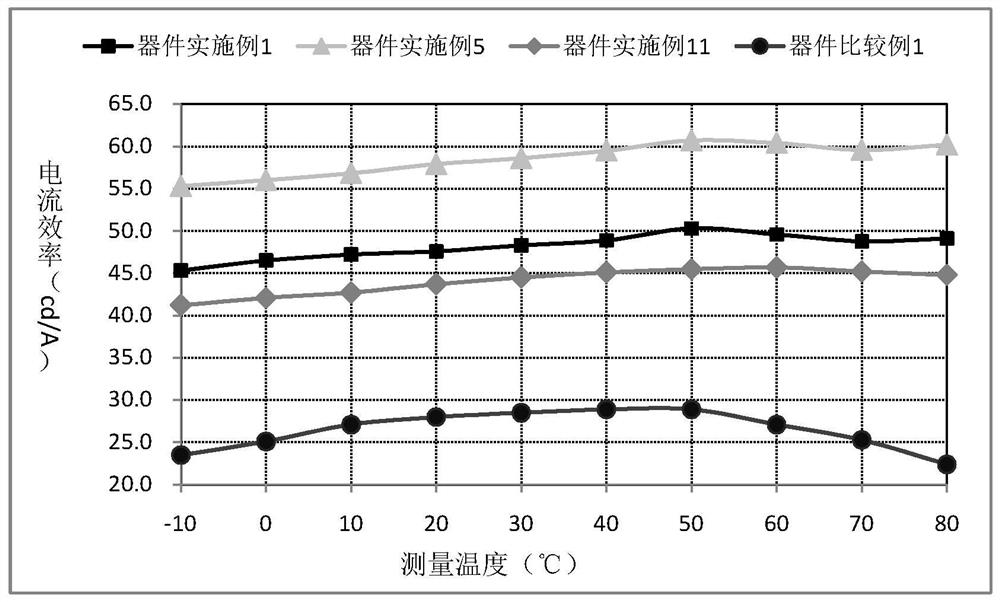 A kind of organic compound containing spirodibenzocycloheptenene fluorene and its application