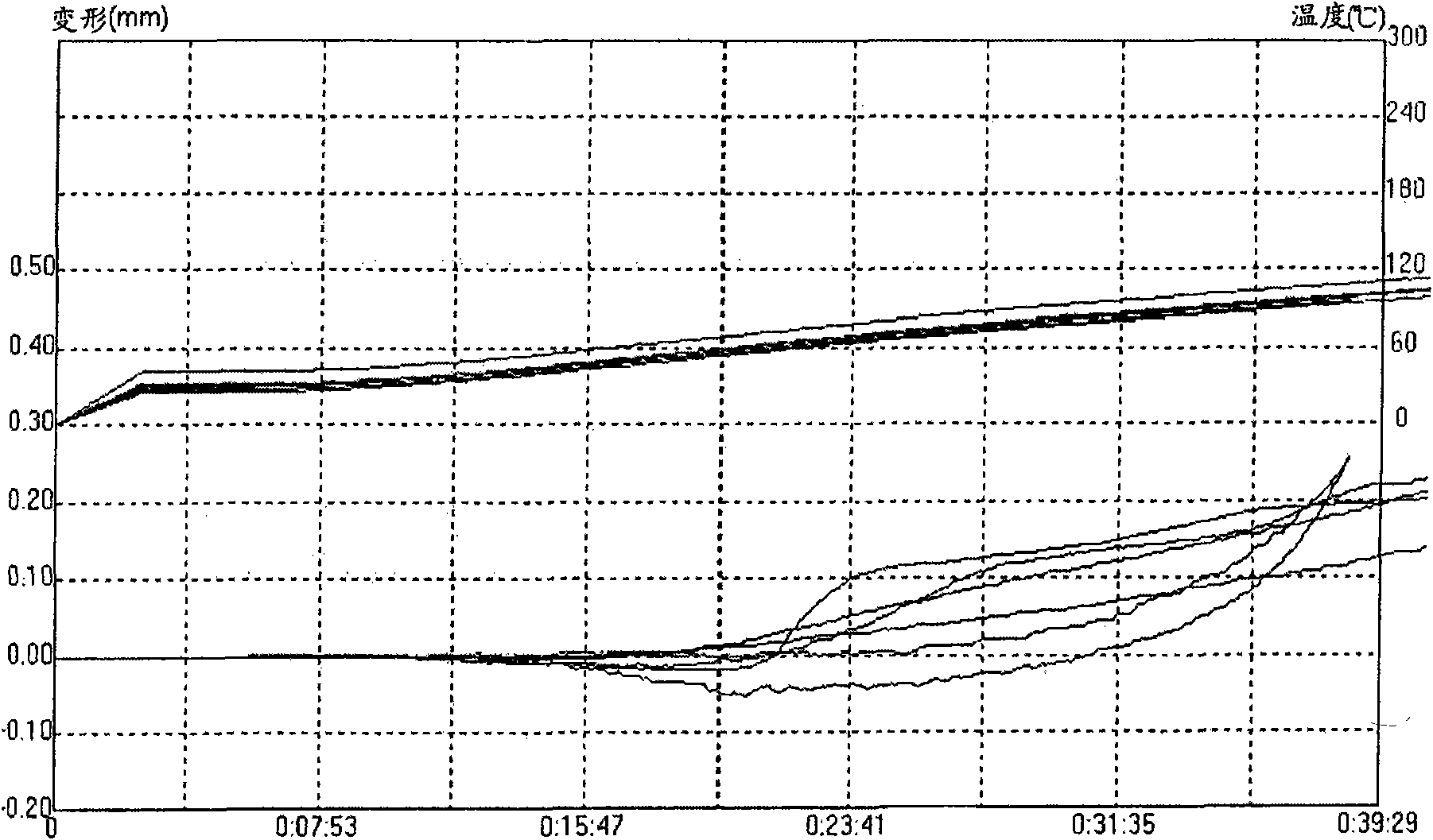 Polylactic acid forming body and making method thereof