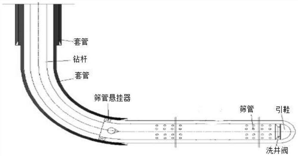 A method of temporary plugging volume fracturing for highly deviated wells with screens