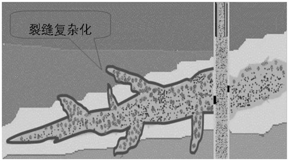 A method of temporary plugging volume fracturing for highly deviated wells with screens