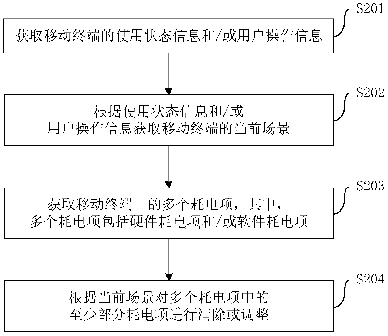 Method and device for controlling mobile terminal and mobile terminal