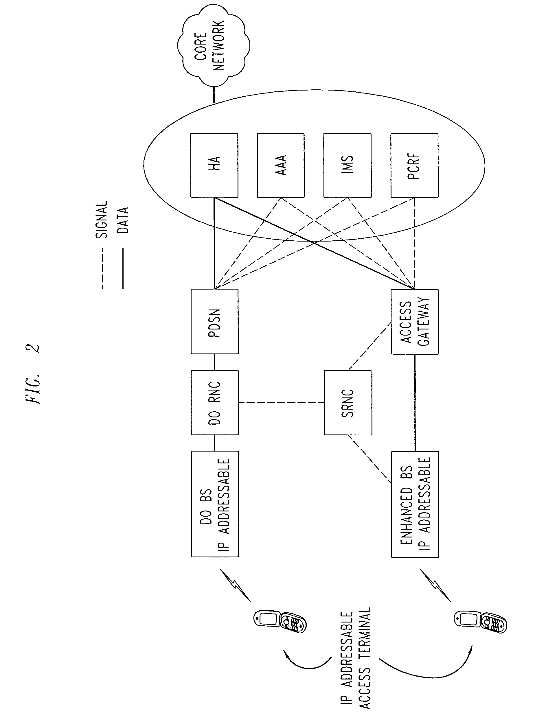 Method for routing via access terminals