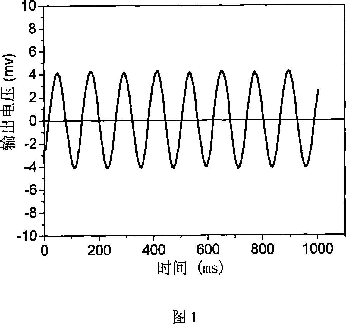 Process of preparing magnetic drum for high precision magnetic coder