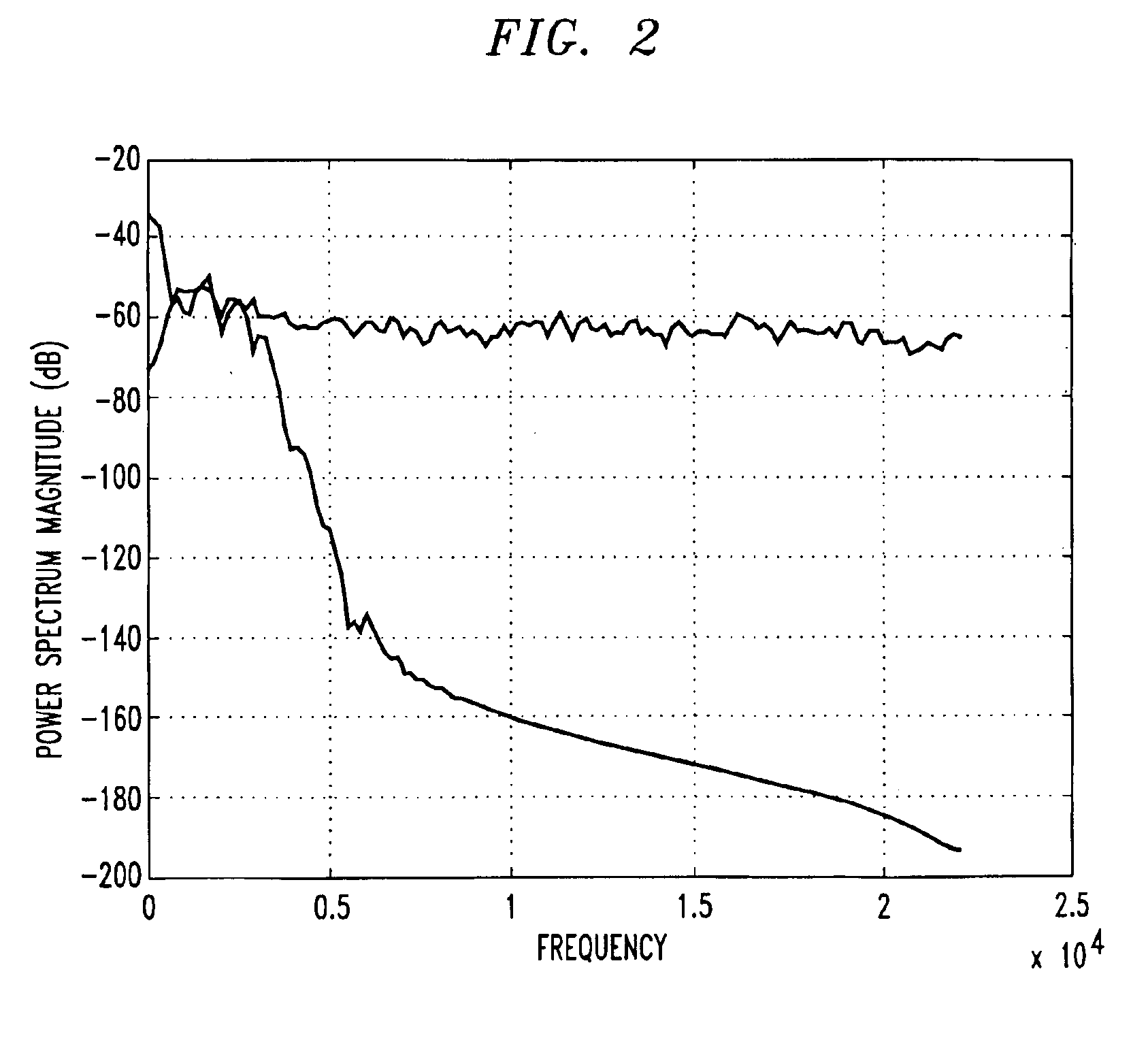 Spread spectrum signaling for speech watermarking