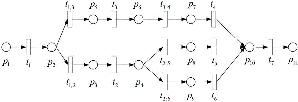 Workflow system-oriented test case generation method and device