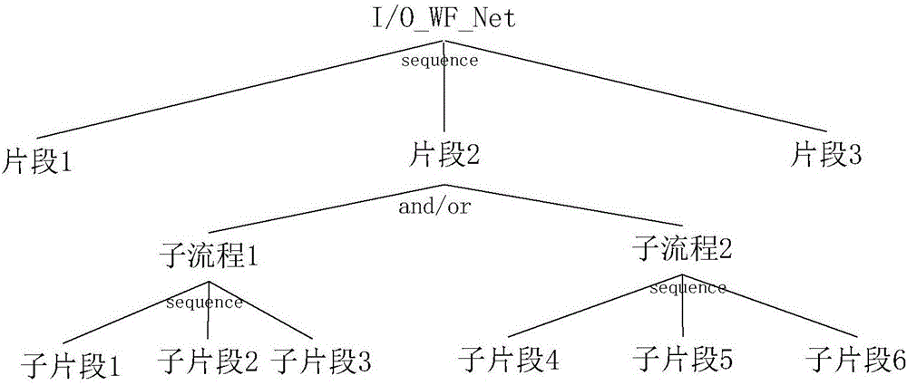 Workflow system-oriented test case generation method and device