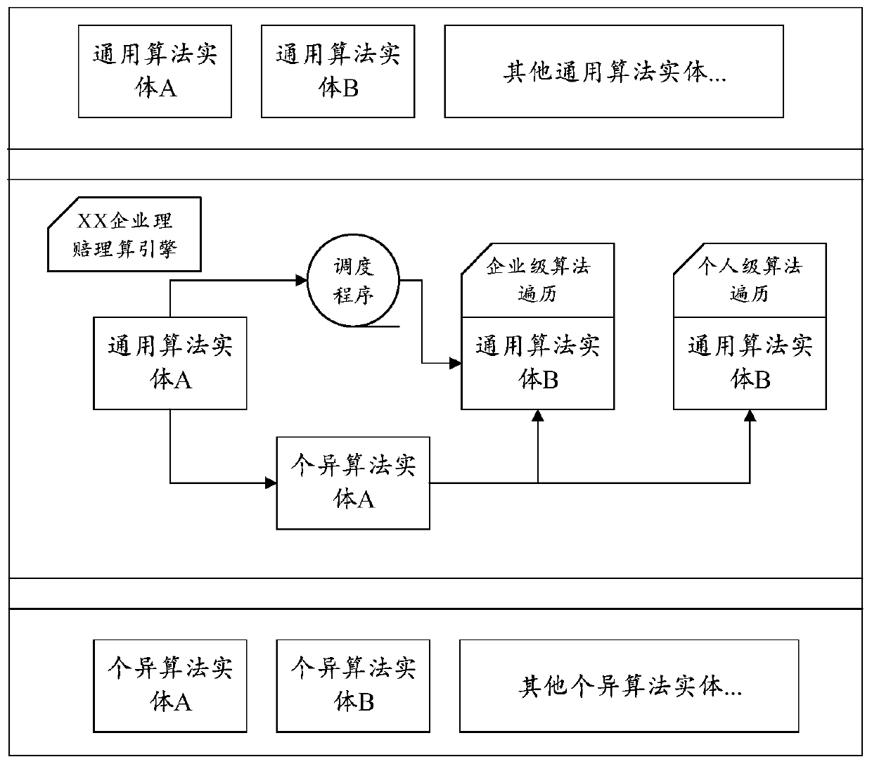 Claim settlement service processing method and device, medium and electronic equipment