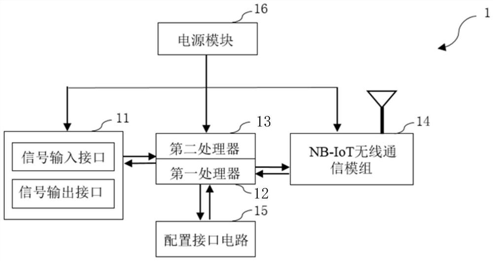 Industrial machinery safety interface and system based on NB-IoT (Narrow Band Internet of Things) technology