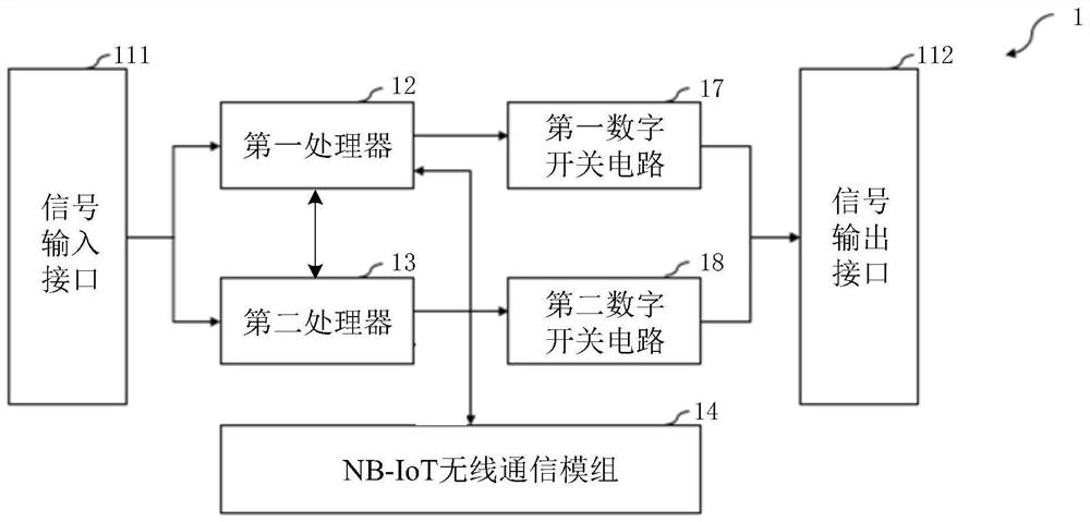 Industrial machinery safety interface and system based on NB-IoT (Narrow Band Internet of Things) technology