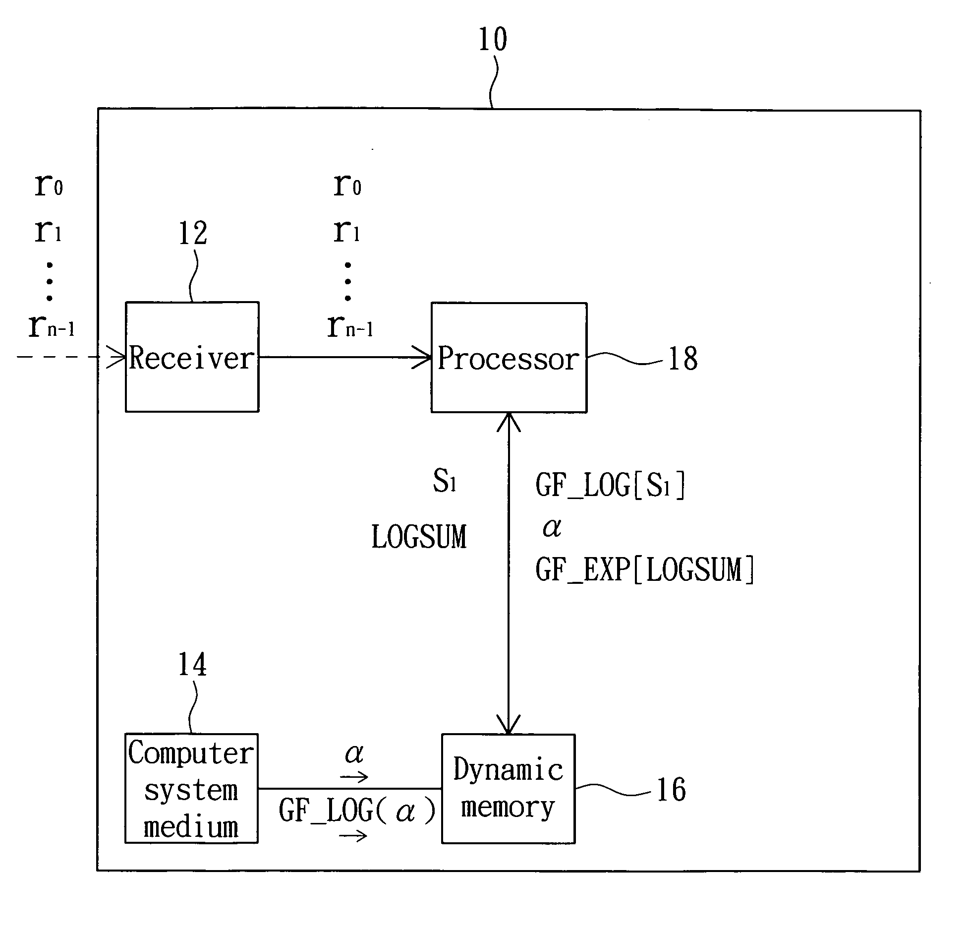 Data processing method and computer system medium thereof