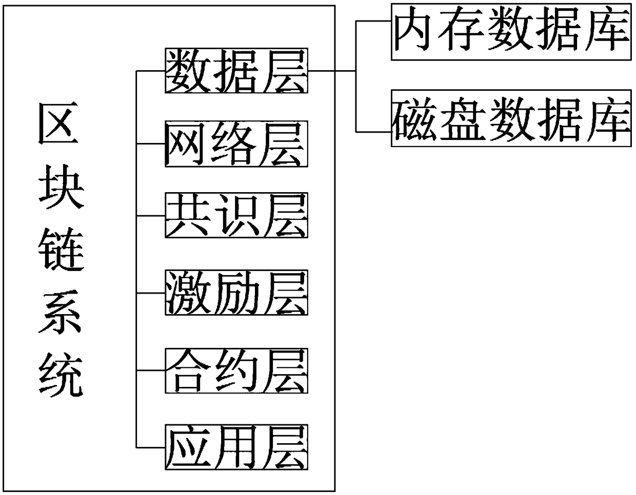 Card swiping device with face recognition function based on block chain technology