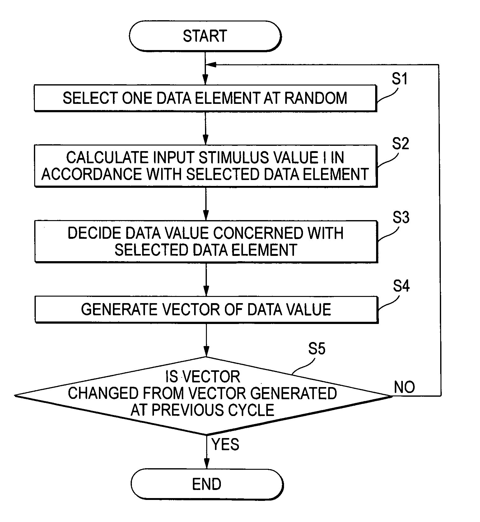 Data analyzer utilizing the spreading activation theory for stemming processing