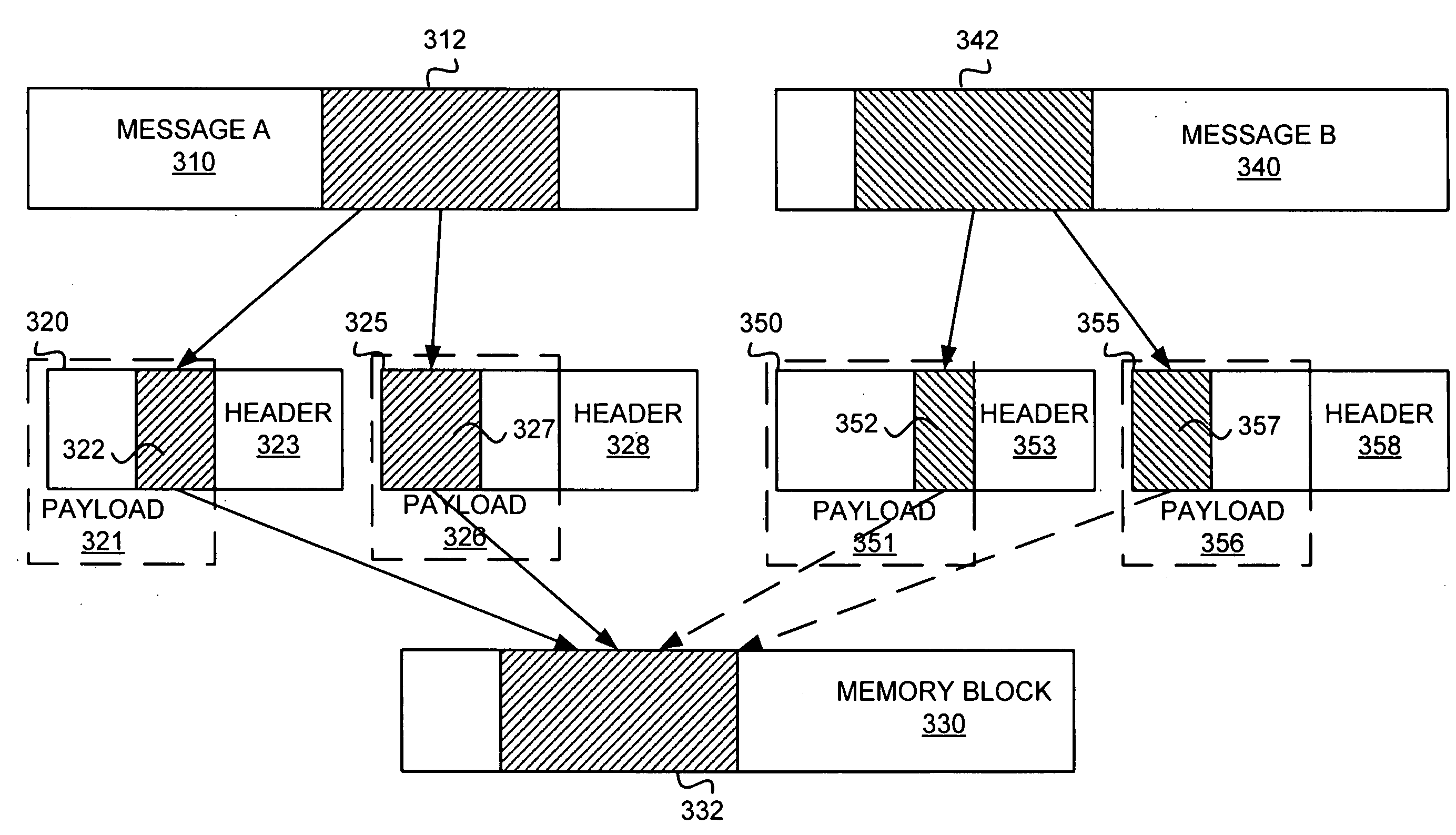 Data matching using flow based packet data storage