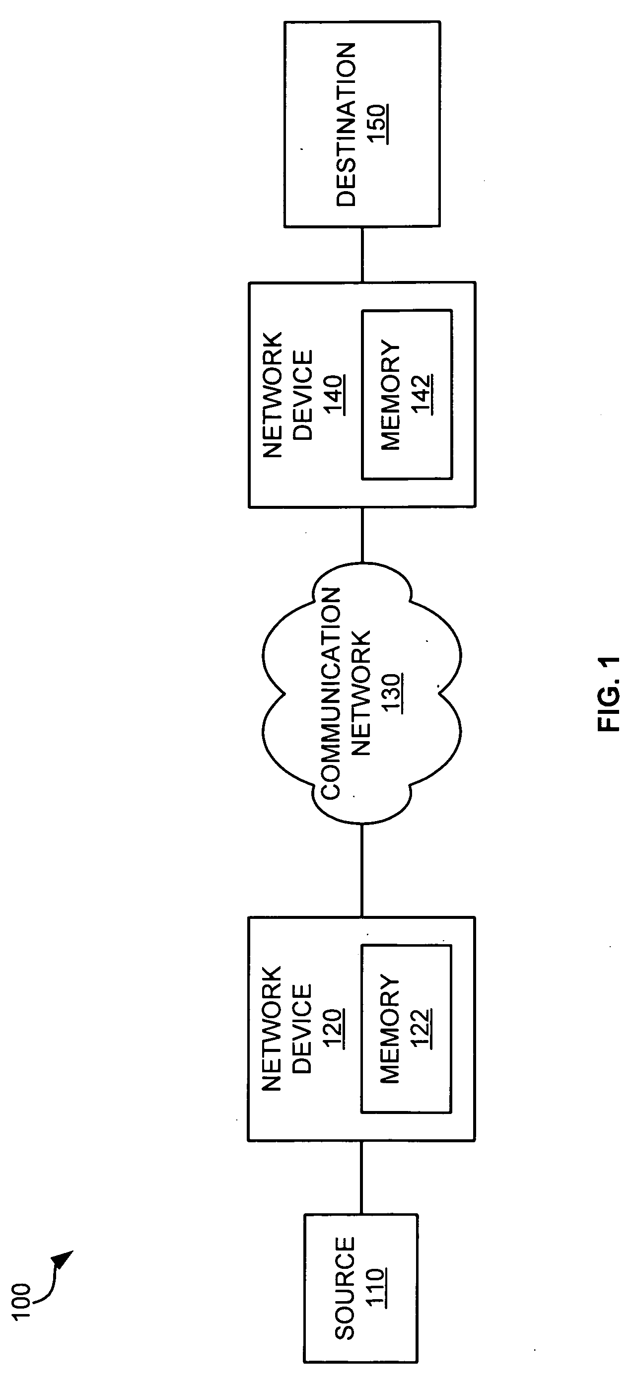 Data matching using flow based packet data storage