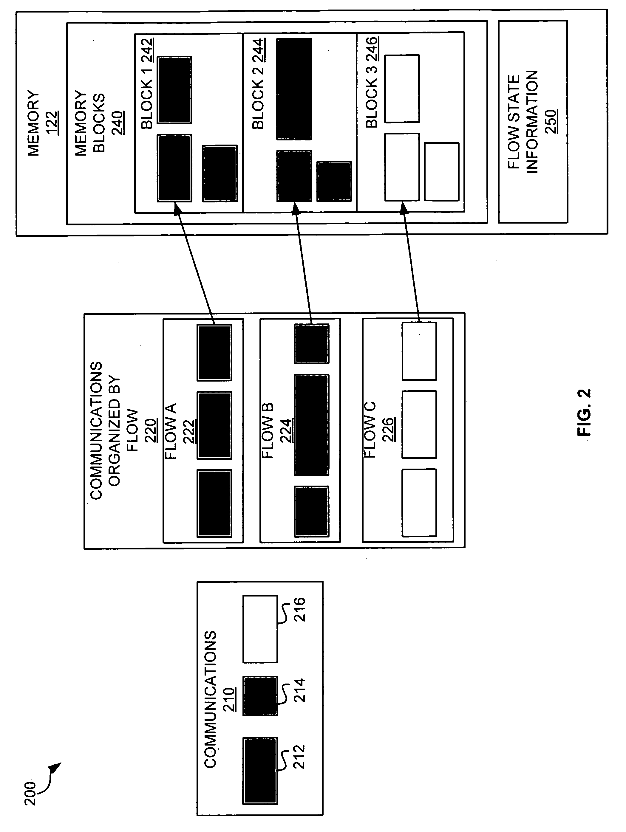 Data matching using flow based packet data storage