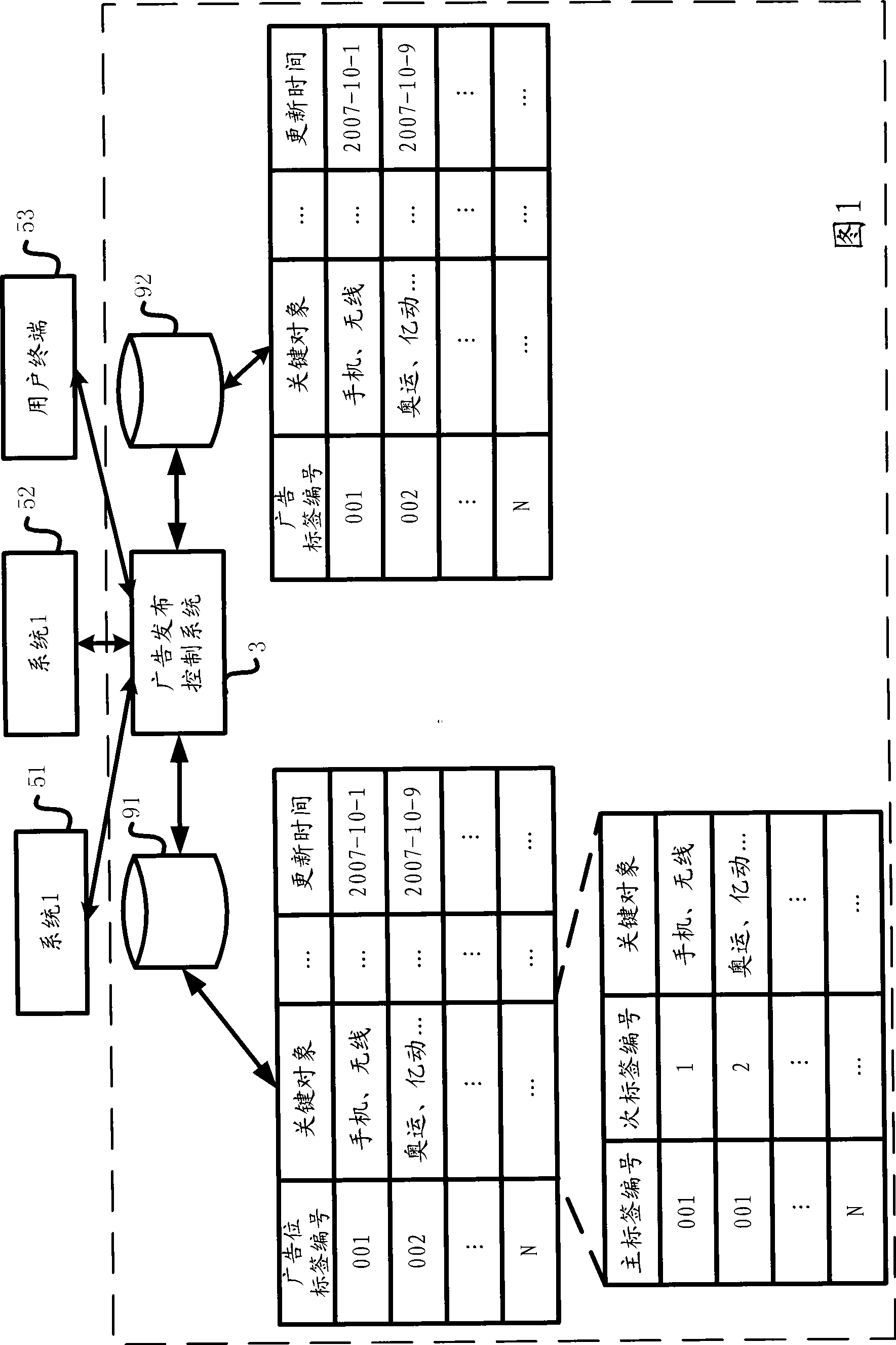 Control system and method for publishing advertisement using advertisement location label