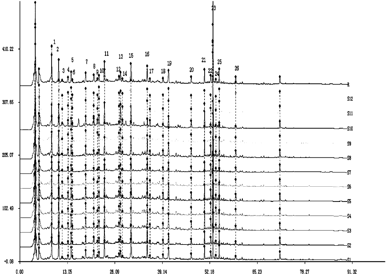 Construction method and application of Shenzhiling oral liquid fingerprint