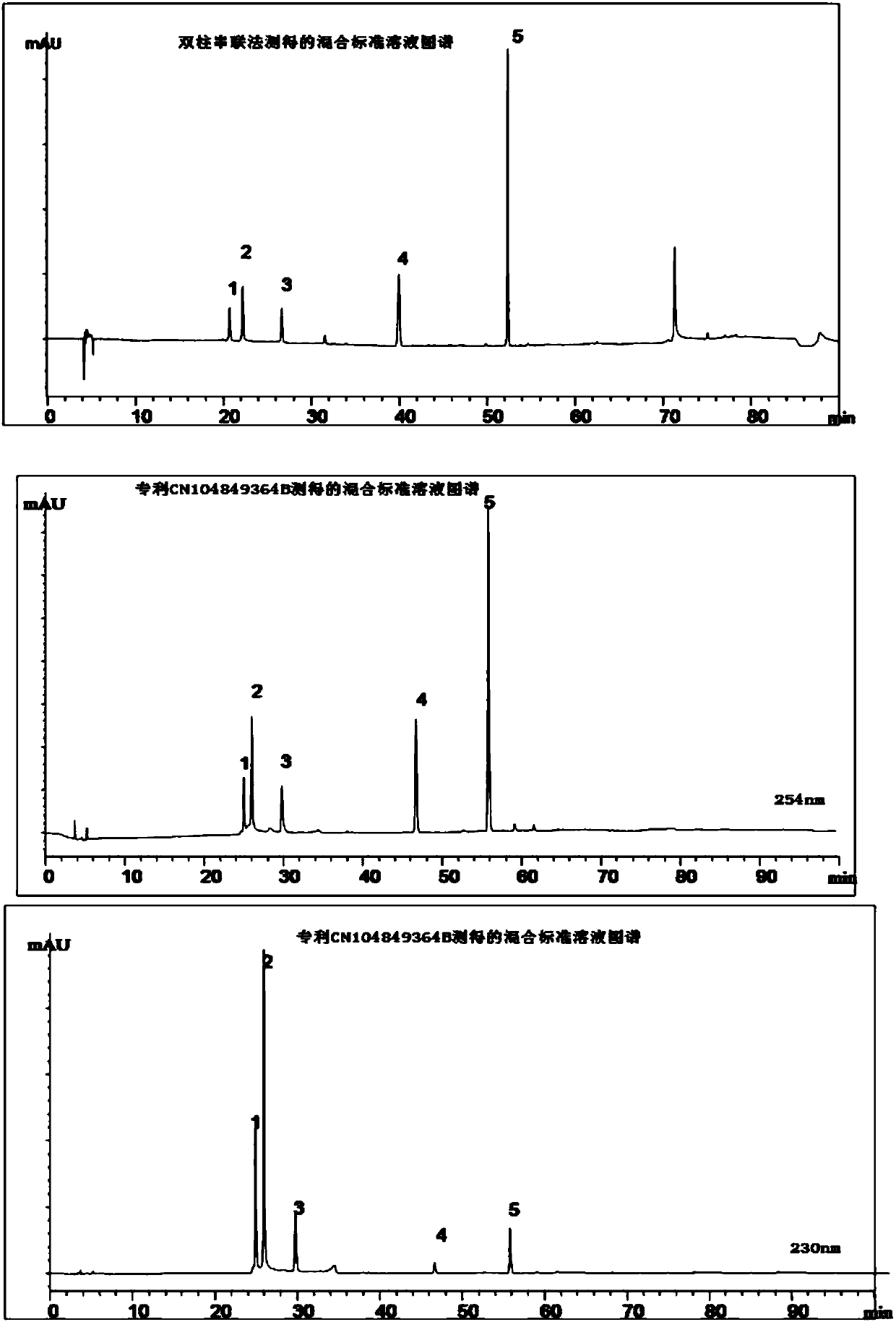 Construction method and application of Shenzhiling oral liquid fingerprint