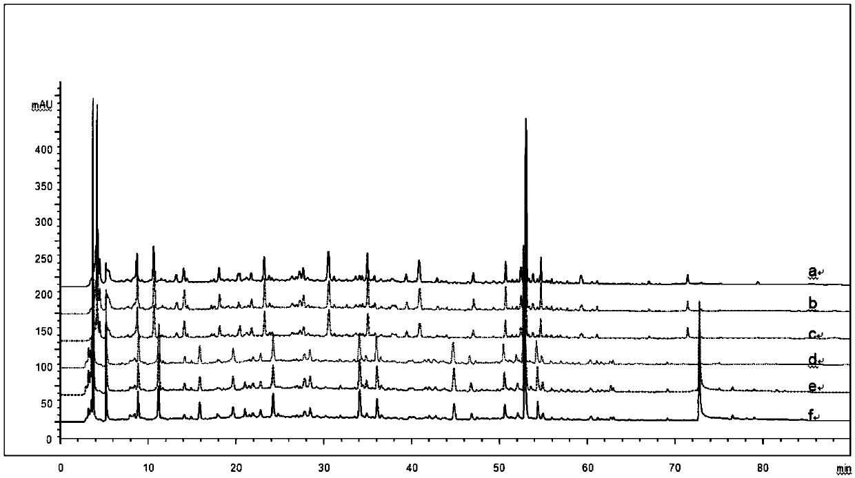 Construction method and application of Shenzhiling oral liquid fingerprint