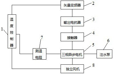 Motor temperature protection control system and method for high-pressure water injection pump