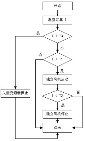 Motor temperature protection control system and method for high-pressure water injection pump