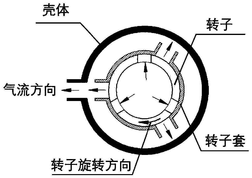 Gas pulse generator