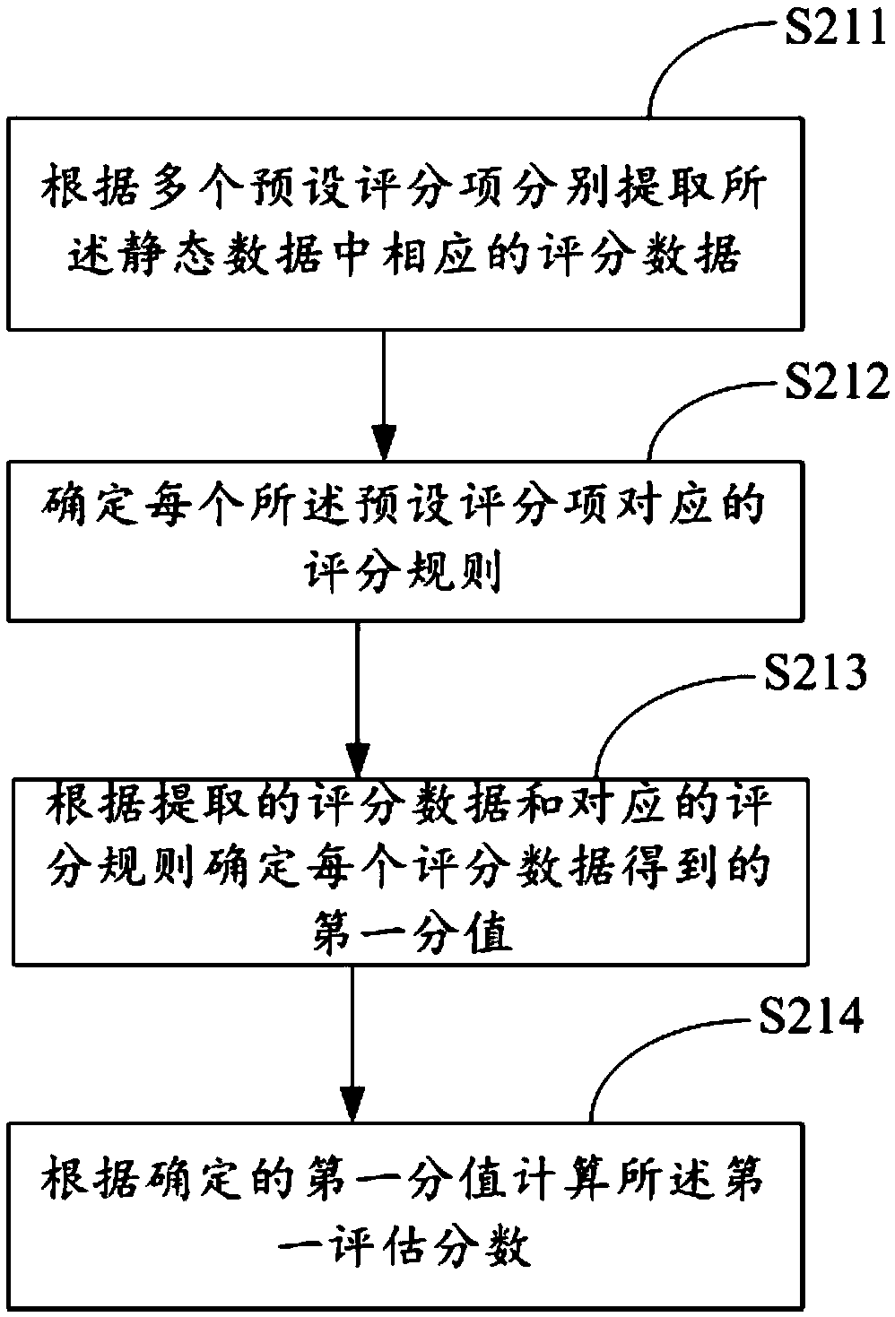 Loan credit granting platform and credit granting method thereof, credit granting equipment and readable storage medium