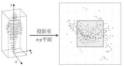 Multi-laser radar decision level fusion method and device for pedestrian detection