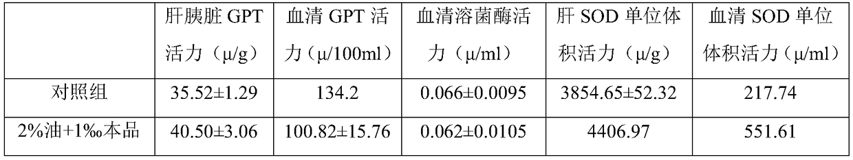 Functional feed additive for protecting livers of cultured fishes and using method thereof