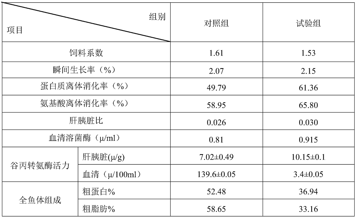 Functional feed additive for protecting livers of cultured fishes and using method thereof