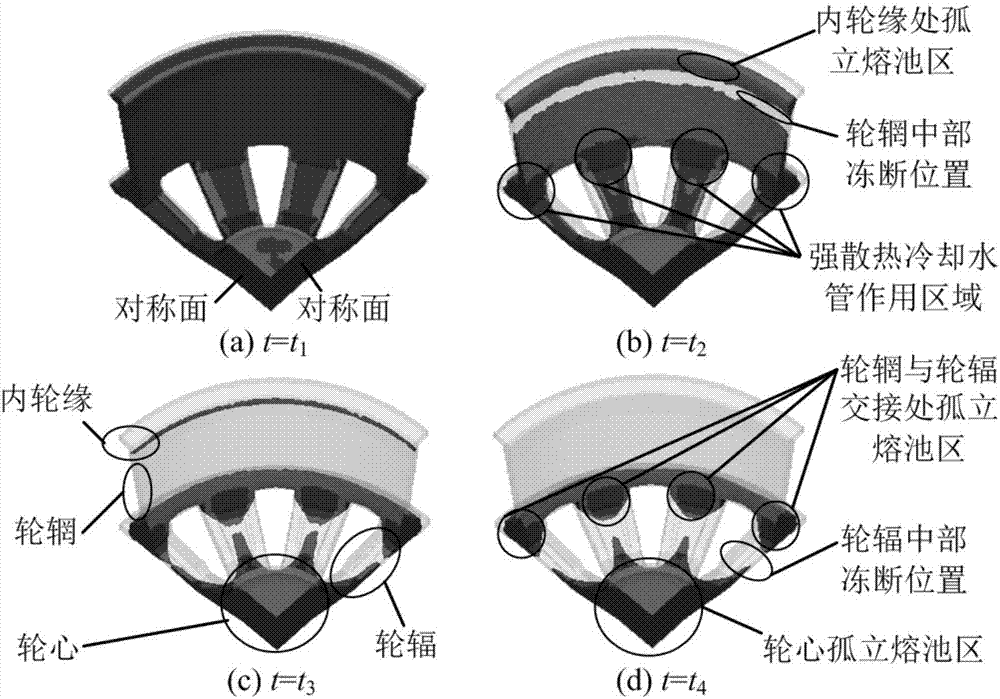 Hub squeeze casting device and method integrating precise temperature control and pulsed magnetic field