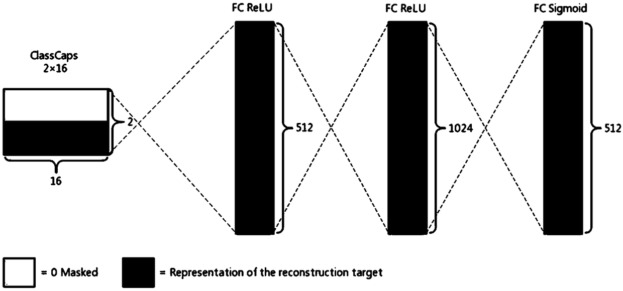 A medical image classification method based on a capsule theory and PLSA routing