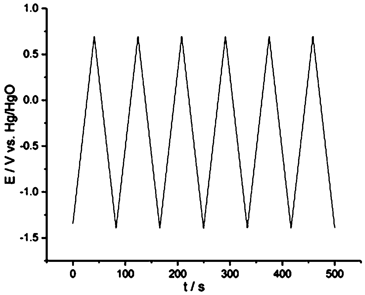 Method of preparing colored superhydrophobic stainless steel on basis of alkaline electrochemical colorant