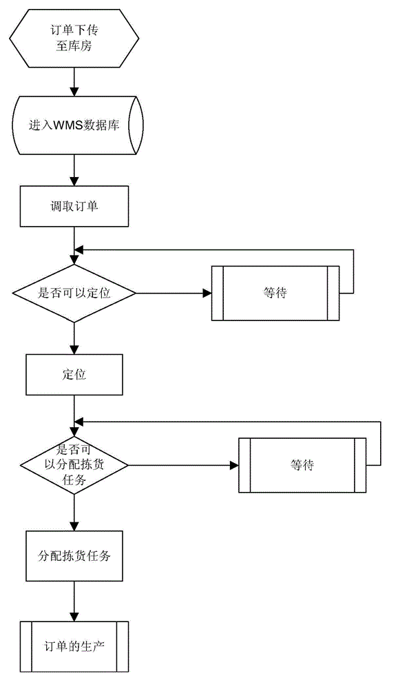 Treating method of order form and treating device of the order form