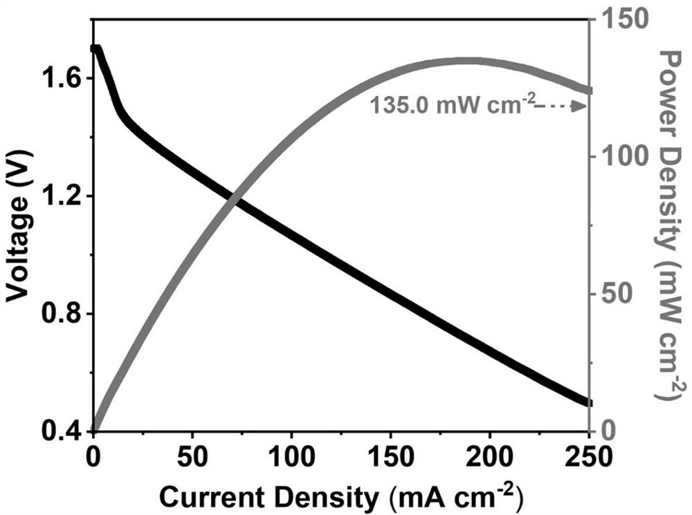 A kind of preparation method and battery device of aluminum-air battery cathode catalyst