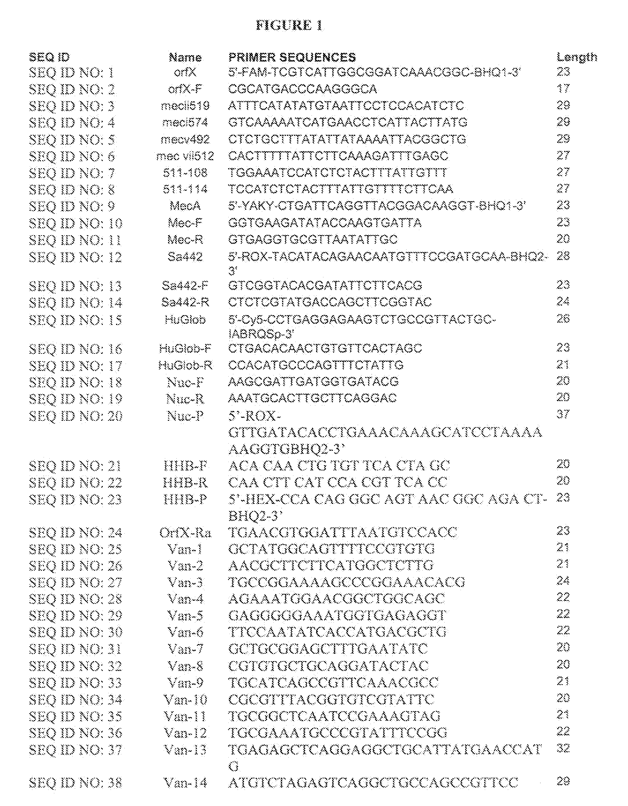 Methods, compositions and kits for detection and analysis of antibiotic-resistant bacteria