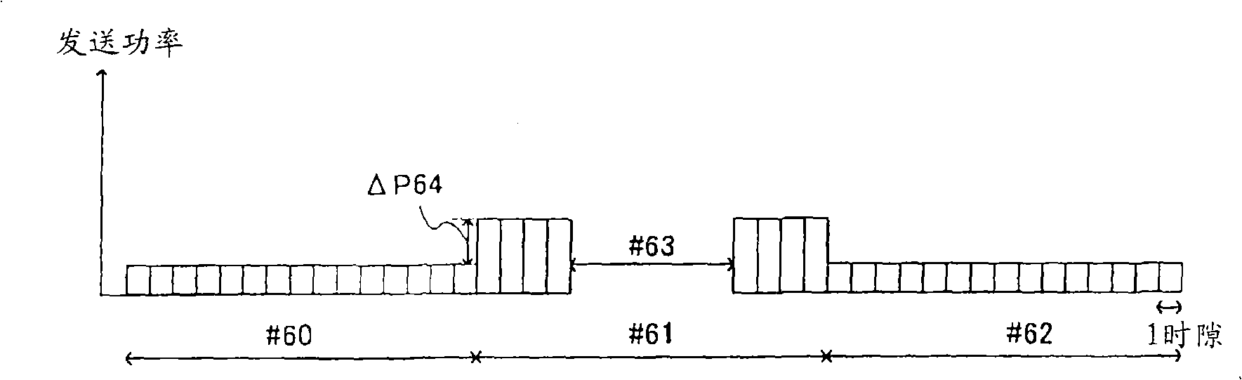 Communication terminal apparatus, and transmission method of the communication terminal apparatus