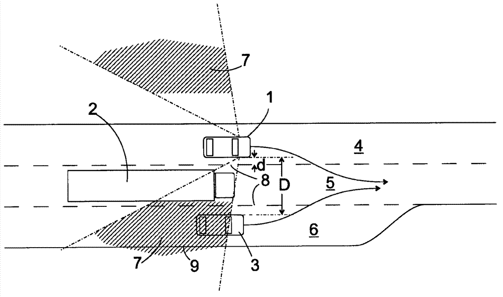 Device and method for driver assistance