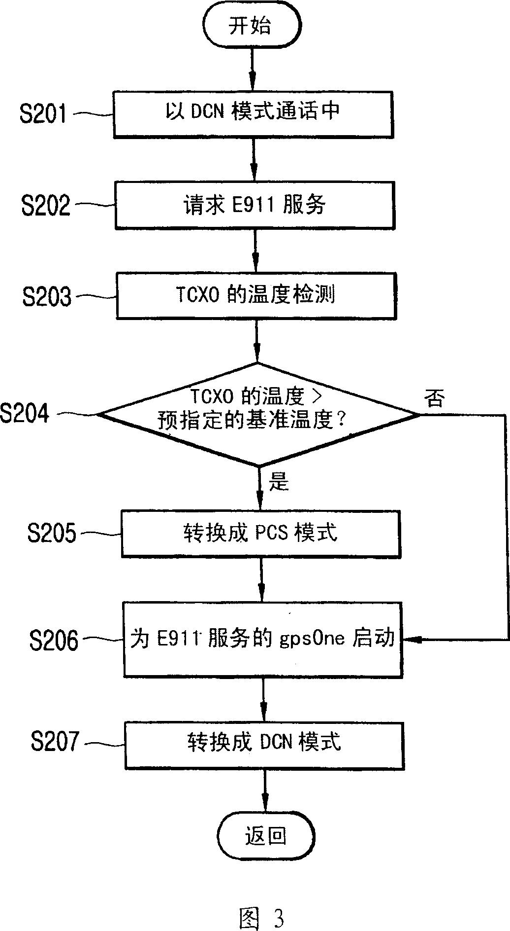 Switching device and method for mobile communication terminal