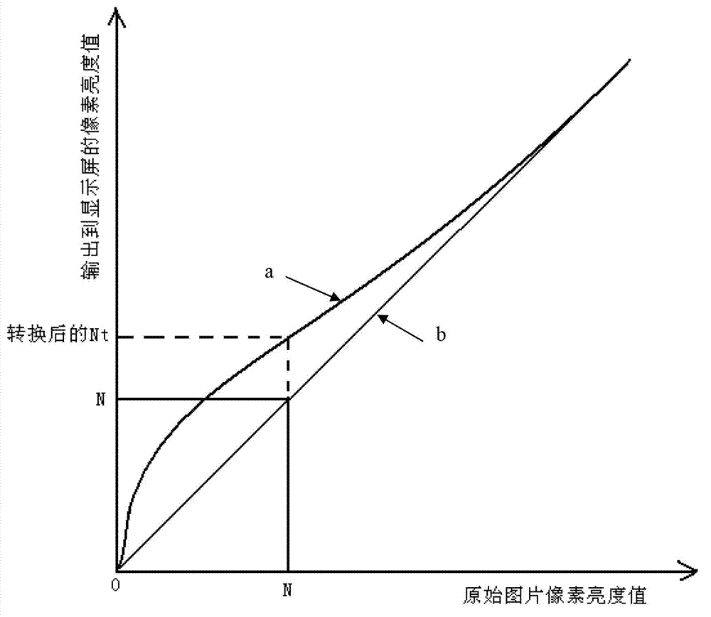 Method and system for effectively solving problem of unclear display of liquid crystal display screen under sunshine