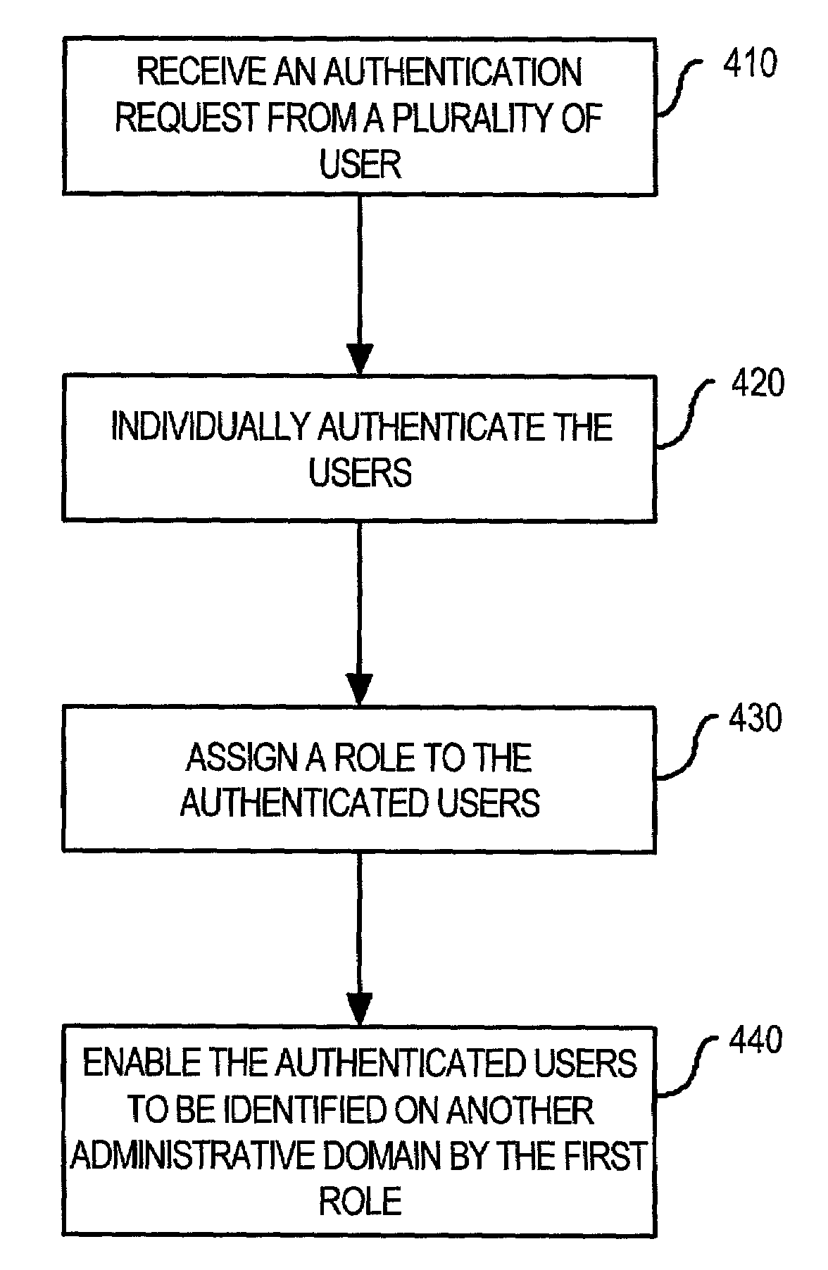 Method and apparatus for managing network resources for externally authenticated users