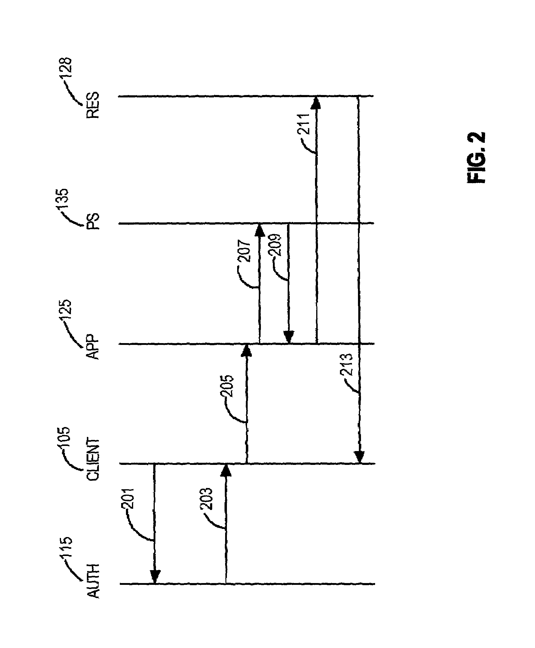 Method and apparatus for managing network resources for externally authenticated users